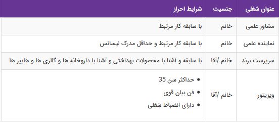 استخدام مشاور علمی،نماینده علمی،سرپرست برند،ویزیتور/شیراز