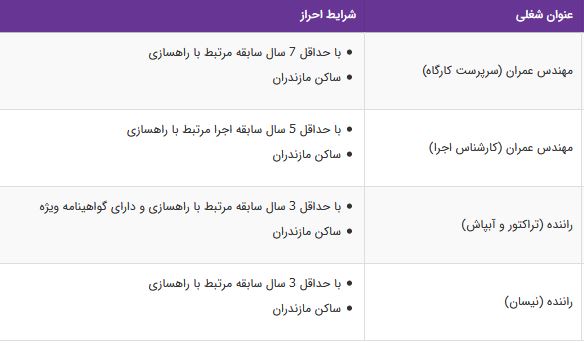 استخدام مهندس عمران،راننده (تراکتور و آبپاش،نیسان) در مازندران