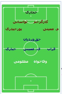 نخستین قهرمانی آبی پوشان پایتخت در آسیا