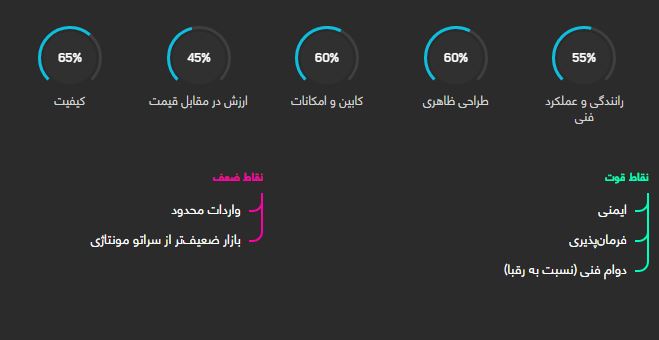 بررسی خودرو ام جی ۳۵۰ + جدول مشخصات فنی