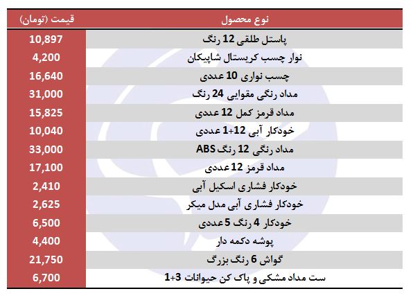 قیمت نوشت افزار در بازار