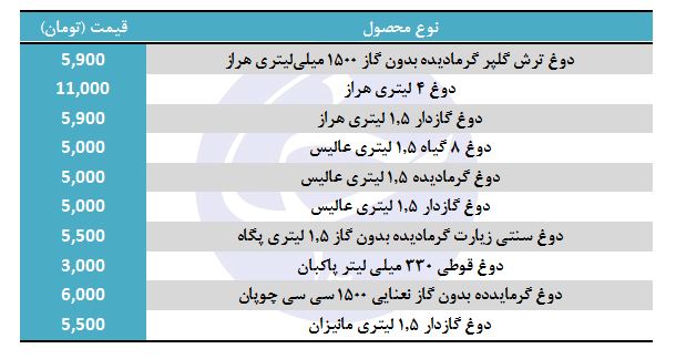 انواع دوغ گازدار + جدول قیمت
