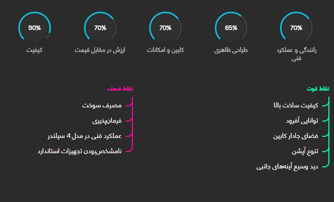 بررسی خودرو تویوتا پرادو دو در