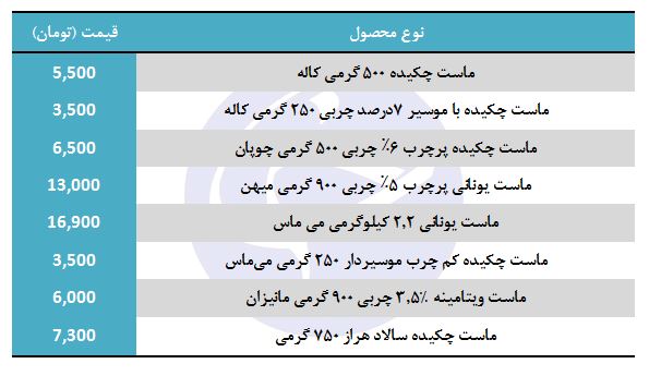 انواع ماست چکیده + جدول قیمت