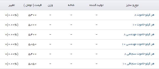هر کیلو خاموت ۱۰ در بازار چند به فروش می&zwnj;رسد؟