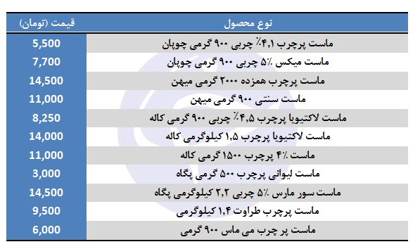 قیمت ماست پرچرب در بازار