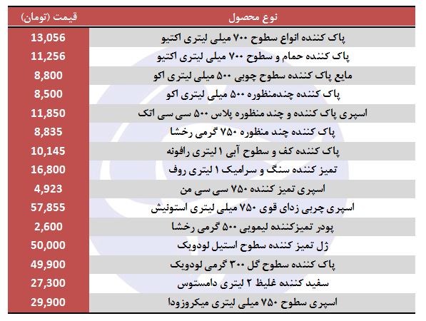 پاک کننده سطوح و چند منظوره + قیمت