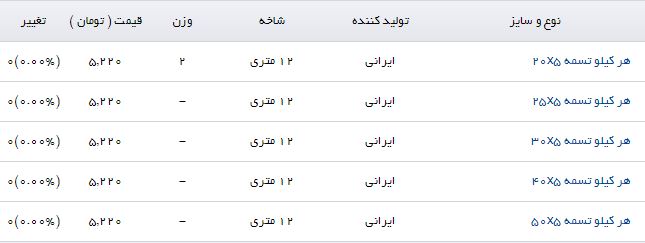 مظنه فروش تسمه در بازار
