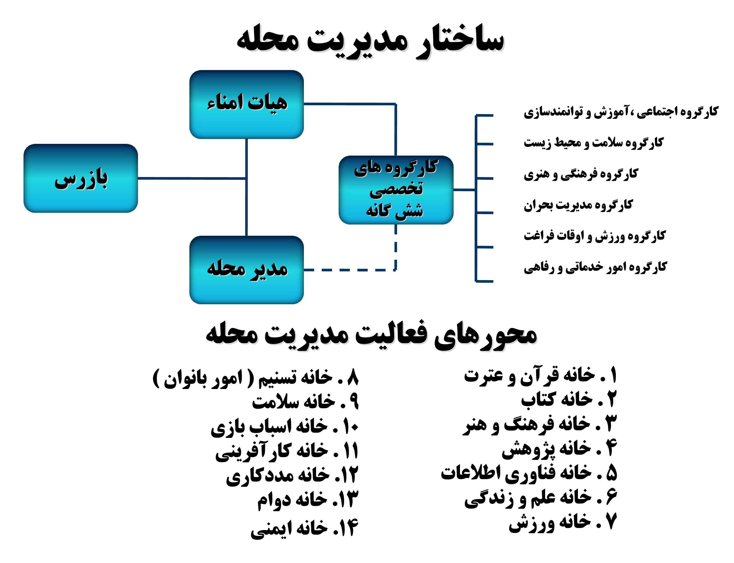 سرای محله گامی مثبت در جهت بازآفرینی شهری