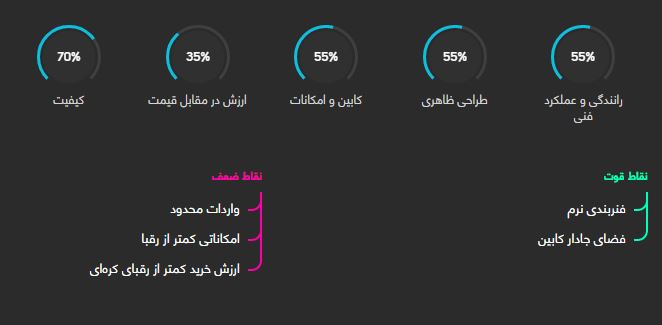 بررسی خودرو پژو ۳۰۱ + قیمت