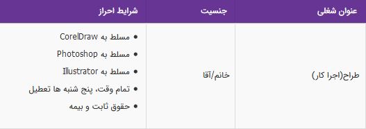 استخدام طراح(اجرا کار) در شرکت تبلیغاتی معتبر در تهران