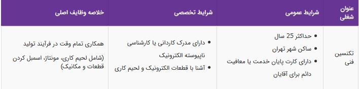 استخدام تکنسین فنی(الکترونیک) در تهران