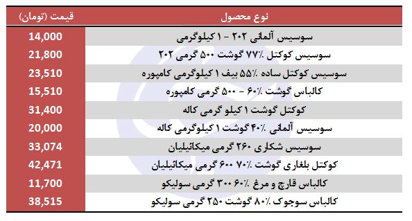 قیمت انواع سوسیس و کالباس در بازار