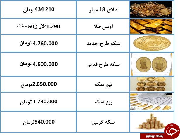 ی