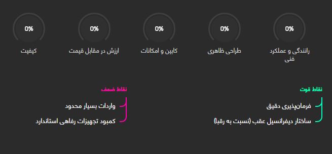 بررسی خودرو ب ام و سری یک کروک