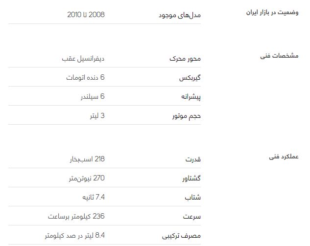 بررسی خودرو ب ام و سری یک کروک