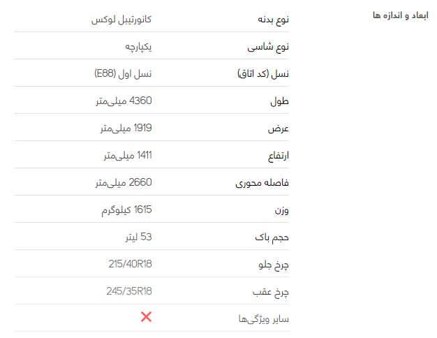 بررسی خودرو ب ام و سری یک کروک