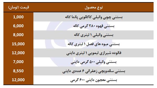 قیمت بستنی در بازار