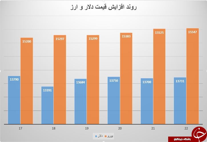 برتر امروز///در حال تکمیل///کدام سودجویان در تنطیم بازار ارز کارشکنی می کنند؟/ داد نوبخت از نرسیدن ارز دولتی به جامعه هدف در آمد برتر امروز///در حال تکمیل///کدام سودجویان در تنطیم بازار ارز کارشکنی می کنند؟/ داد نوبخت از نرسیدن ارز دولتی به جامعه هدف در آمد