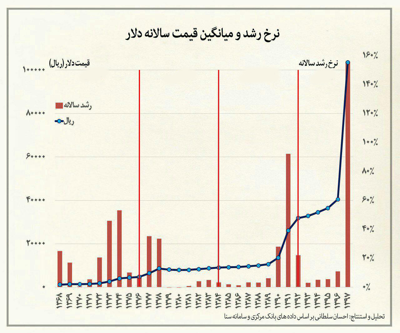 برتر امروز///در حال تکمیل///کدام سودجویان در تنطیم بازار ارز کارشکنی می کنند؟/ داد نوبخت از نرسیدن ارز دولتی به جامعه در آمد برتر امروز///در حال تکمیل///کدام سودجویان در تنطیم بازار ارز کارشکنی می کنند؟/ داد نوبخت از نرسیدن ارز دولتی به جامعه در آمد