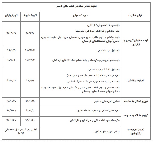 جزئیات اعلام زمان ثبت&zwnj;نام اینترنتی کتاب&zwnj;های درسی/ تخصیص اعتبار ۸۰ میلیاردتومانی برای مناطق محروم