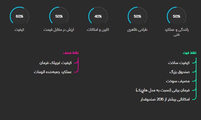 بررسی خودرو پژو ۲۰۷ صندوقدار + قیمت