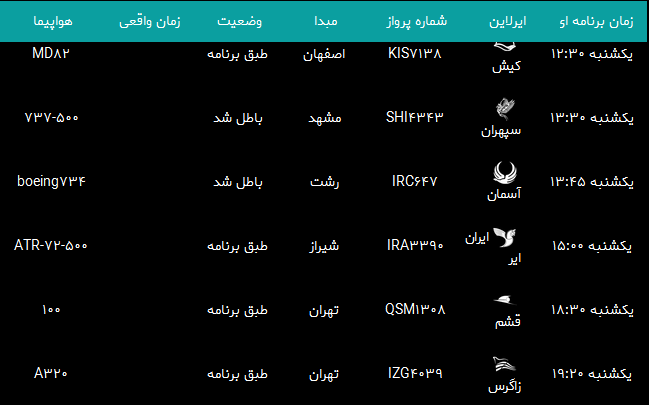 پرواز&zwnj;های فرودگاه بندرعباس یک شنبه ۲۵ فروردین ۹۸