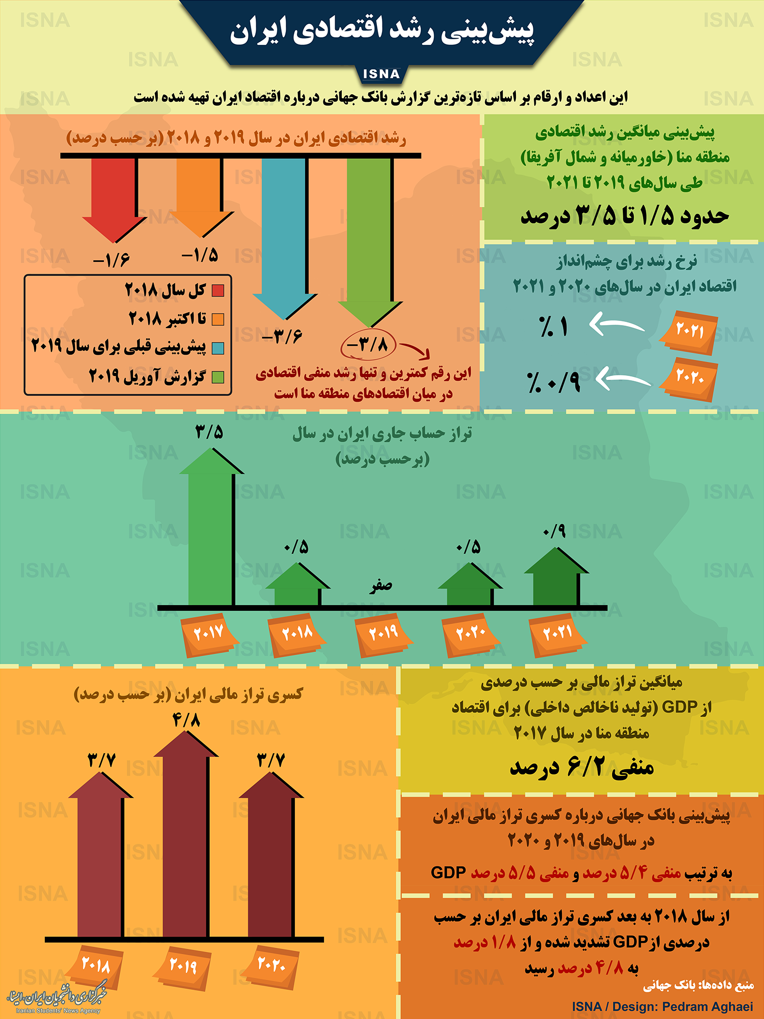 پیش&zwnj;بینی میزان رشد اقتصادی ایران + اینفوگرافیک