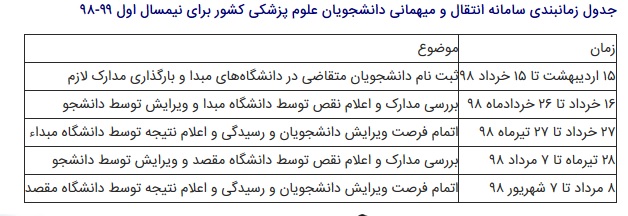 آغاز ثبت نام نقل و انتقال دانشجویان علوم پزشکی از ۱۵ اردیبهشت
