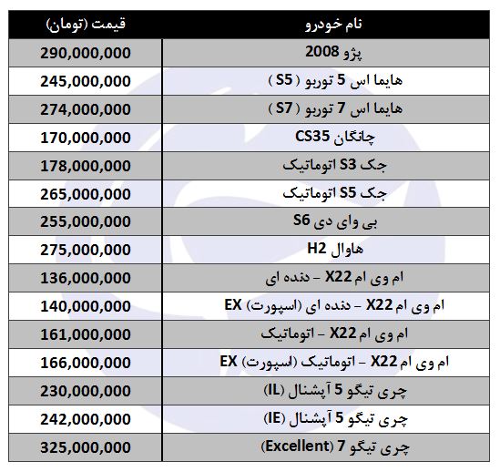 جدیدترین قیمت انواع شاسی بلند تولید داخل در بازار