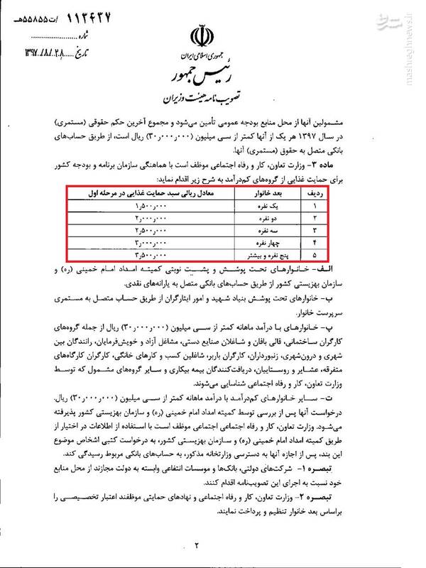 بسته سبد حمایتی چه کسانی حذف می&zwnj;شود؟