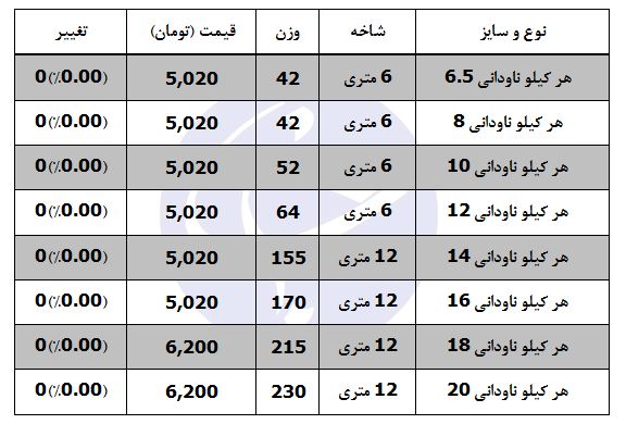 ناودانی کیلویی چند؟