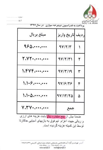 واکنش کمیته ملی المپیک به اظهارات قمری/ نتایج دوچرخه&zwnj;سواری حاصل سوء مدیریت است