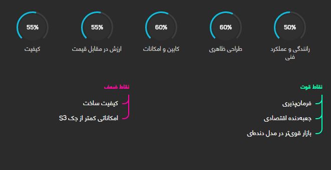 بررسی خودرو لیفان X60