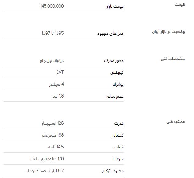 بررسی خودرو لیفان X60