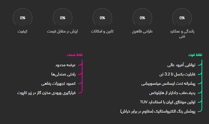 بررسی خودرو آمیکو دو کابین آسنا + قیمت