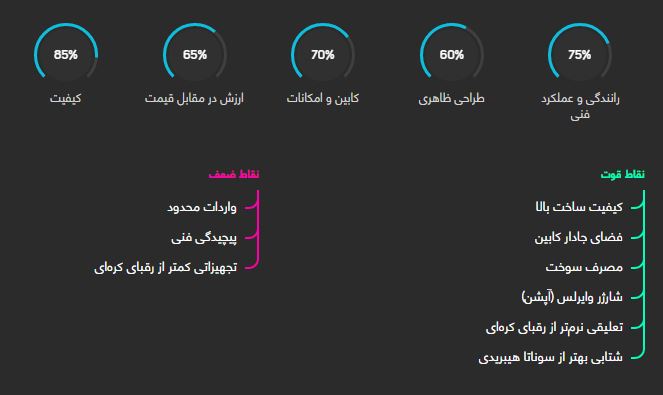 بررسی تویوتا کمری هیبرید