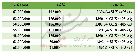 خرید انواع مدل پژو ۴۰۵ چقدر آب می&zwnj;خورد؟