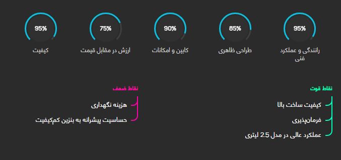 بررسی خودرو پورشه باکستر + قیمت