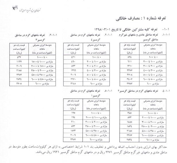 جزییات افزایش قیمت آب و برق مشترکان از ابتدای اردیبهشت اعلام شد + جدول