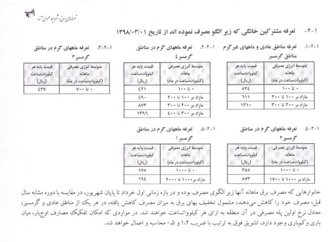 جزییات افزایش قیمت آب و برق مشترکان از ابتدای اردیبهشت اعلام شد + جدول