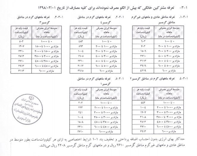 جزییات افزایش قیمت آب و برق مشترکان از ابتدای اردیبهشت اعلام شد + جدول