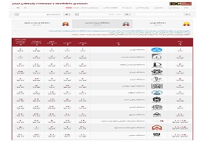 ارتقای جایگاه پژوهشی دانشگاه سمنان در رتبه بندی " ISC "