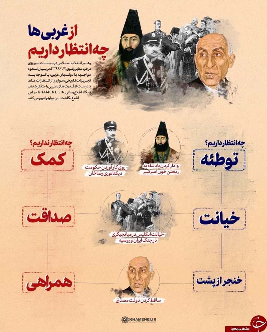 انتظارات ما از اروپا چیست؟+اینفوگرافیک