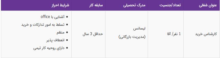 استخدام کارشناس خرید آقا در یک برند معتبر در صنایع غذایی/تهران