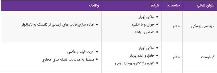 استخدام مهندسی پزشکی،گرافیست خانم در شرکت معتبر در تهران