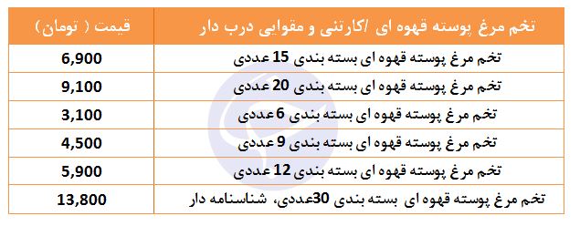 قیمت تخم مرغ رسمی در غرفه تره بار