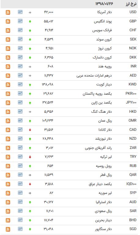 ی