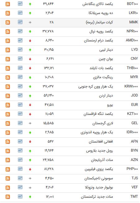 ی