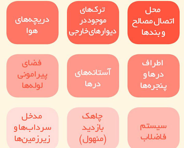 هر اقدام مهمی که برای امادگی در برابر سیلاب  باید بدانید